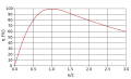 Pisipilt versioonist seisuga 30. november 2013, kell 14:57