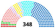 Infographic showing Composition of the Senate after the 2020 Elections