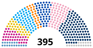 Elecciones parlamentarias de Marruecos de 2011