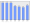 Evolucion de la populacion 1962-2008