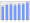 Evolucion de la populacion 1962-2008