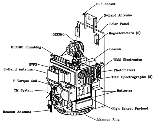 Schéma du satellite TERRIERS.