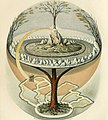 Image 53Yggdrasil, the World Ash of Norse mythology (from Tree)