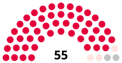 Nottingham City Council composition