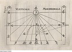 Trazado geométrico de un reloj vertical stilo-axial meridional.