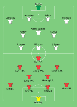 Alineación inicial