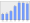 Evolucion de la populacion 1962-2008