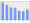 Evolucion de la populacion 1962-2008