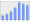 Evolucion de la populacion 1962-2008