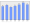 Evolucion de la populacion 1962-2008