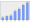 Evolucion de la populacion 1962-2008