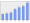 Evolucion de la populacion 1962-2008