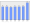 Evolucion de la populacion 1962-2008