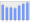 Evolucion de la populacion 1962-2008