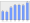 Evolucion de la populacion 1962-2008