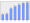 Evolucion de la populacion 1962-2008