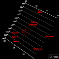 Diagramme illustrant l'inclinaison des quatre principaux membres du groupe d'Ananké en fonction du demi-grand axe.