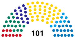 Struktura Zgromadzenie Państwowe