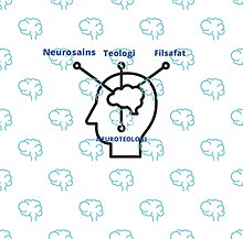 Media ini adalah gambaran visual tentang aktivitas otak selama meditasi, sebuah konsep penting dalam neuroteologi. Peta otak dalam gambar ini menunjukkan area yang terlibat selama pengalaman meditasi yang dalam. Silakan merujuk pada gambar ini untuk memahami hubungan antara otak dan pengalaman spiritual dalam konteks neuroteologi