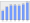 Evolucion de la populacion 1962-2008