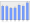 Evolucion de la populacion 1962-2008