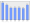 Evolucion de la populacion 1962-2008