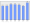 Evolucion de la populacion 1962-2008