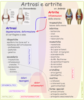 Diferencijalno dijagnostičke razlike između artroze i artritisa