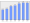 Evolucion de la populacion 1962-2008