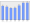 Evolucion de la populacion 1962-2008