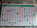 2007年貼於臺大郵局外的臺灣地區郵遞區號一覽表，其中臺北市文山區只用116，而臺南市中區、西區已整合成中西區。