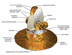 Аппарат WMAP