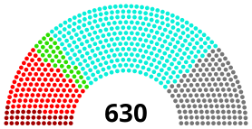 Risultati IV Scrutinio (da sinistra a destra): Paolo Volponi (34); Giorgio Napolitano (105); Marco Formentini (36); Oscar Luigi Scalfaro (309); Voti dispersi (13); Schede bianche (113); Schede nulle (0); Assenti=20.