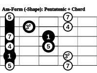 Pentatonic Chord Form Am