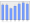 Evolucion de la populacion 1962-2008