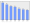 Evolucion de la populacion 1962-2008