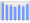 Evolucion de la populacion 1962-2008