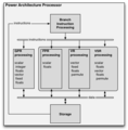 A generic Power Architecture processor