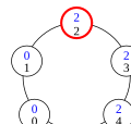 Configuration (3)