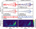 Thumbnail for Gravitational-wave astronomy