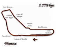 Trazado do circuíto de Monza