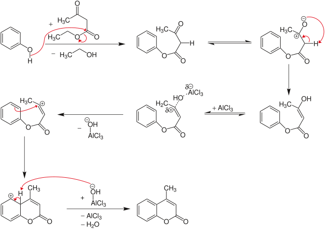 Mechanismus der Pechmann-Reaktion