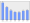 Evolucion de la populacion 1962-2008