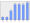 Evolucion de la populacion 1962-2008