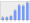 Evolucion de la populacion 1962-2008