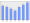 Evolucion de la populacion 1962-2008