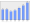 Evolucion de la populacion 1962-2008