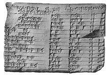 Babylonská hlinená tabuľka Plimpton 322 s číslami napísanými klinovým písmom. Táto tabuľka, o ktorej sa predpokladá, že bola napísaná okolo roku 1800 pred Kr., uvádza dve z troch čísel, ktoré sa dnes nazývajú pytagorejské trojice.