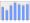 Evolucion de la populacion 1962-2008