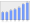 Evolucion de la populacion 1962-2008